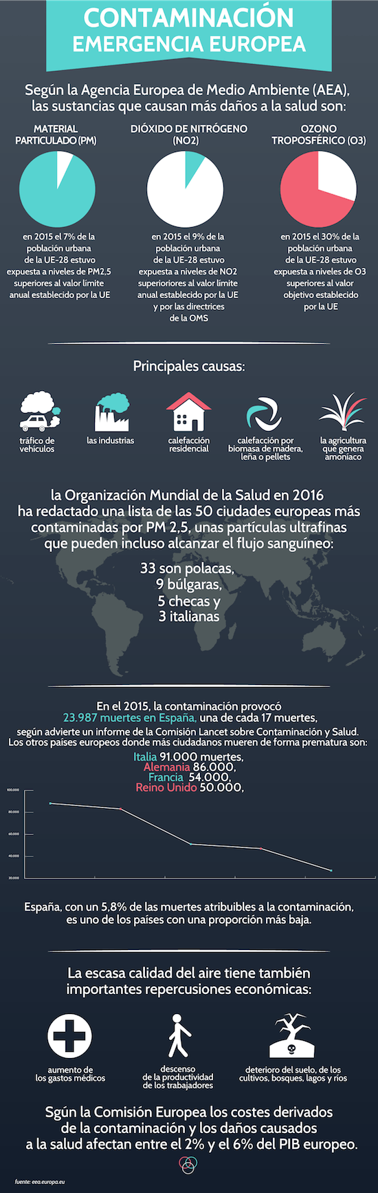 La contaminación y sus graves efectos sobre nuestra salud
