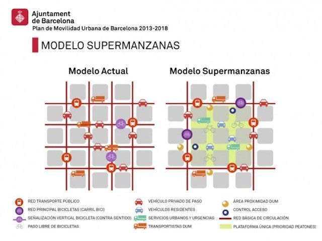 Ciudades Que Se Adaptan Al Cambio Clim tico Barcelona Ecointeligencia