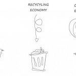 La economía circular es una estrategia global